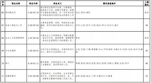 官宣 最缺人的职业排行,这个连续稳居第1位